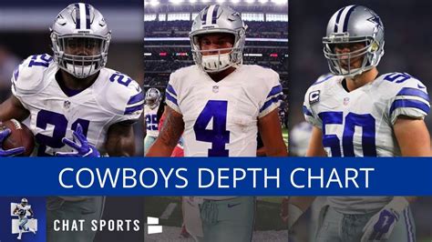 dallas cowboys linebacker depth chart